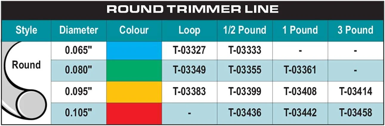 MAKITA ROUND TRIMMER LINE ORANGE40'.090" - Image 2